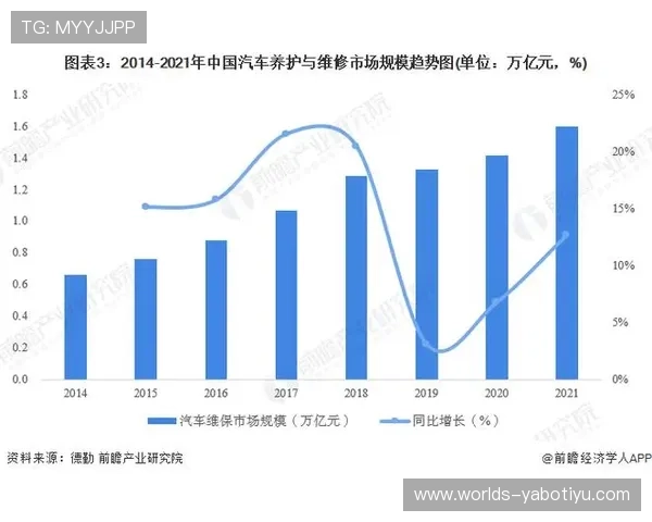 亚博体育真人平台未来发展趋势:行业创新与技术升级带来的新机遇 亚博体育真人平台未来发展趋势:行业创新与技术升级带来的新机遇