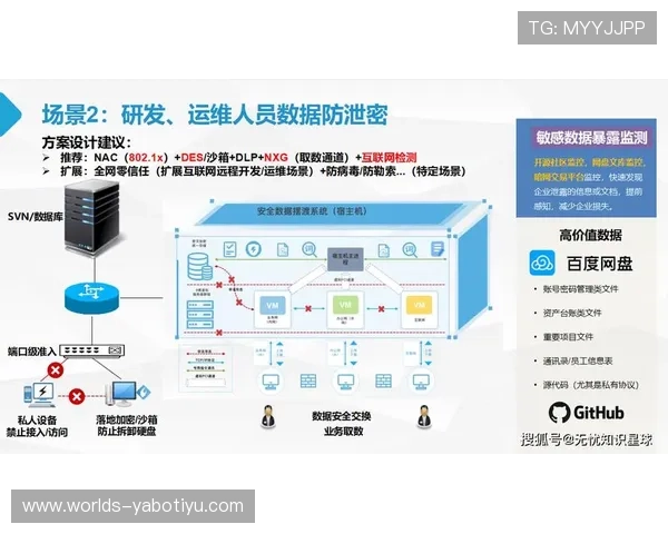 亚搏官方网站数据安全措施详解保障用户个人信息安全的核心保障