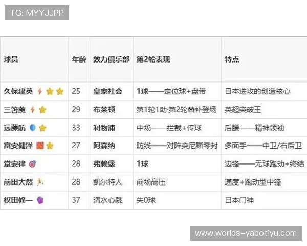 2026年世界杯日本对瑞典比赛中定位球战术变化及其对比赛结果的影响分析